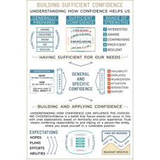 Sufficient Confidence Sufficient Confidence